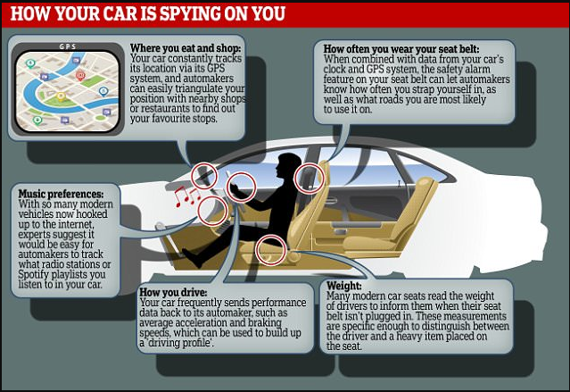 YOUR CAR SPIES ON YOU Silicon Valley Tech Oligarchs And Their Operatives ARE The Deep State
Keywords: Rare Earth Mines Of Afghanistan, New America Foundation Corruption, Obama, Obama Campaign Finance, Obama FEC violations, Palo Alto Mafia, Paypal Mafia, Pelosi Corruption, Political bribes, Political Insider,  Eric Schmidts Sex Penthouse, SEC Investigation