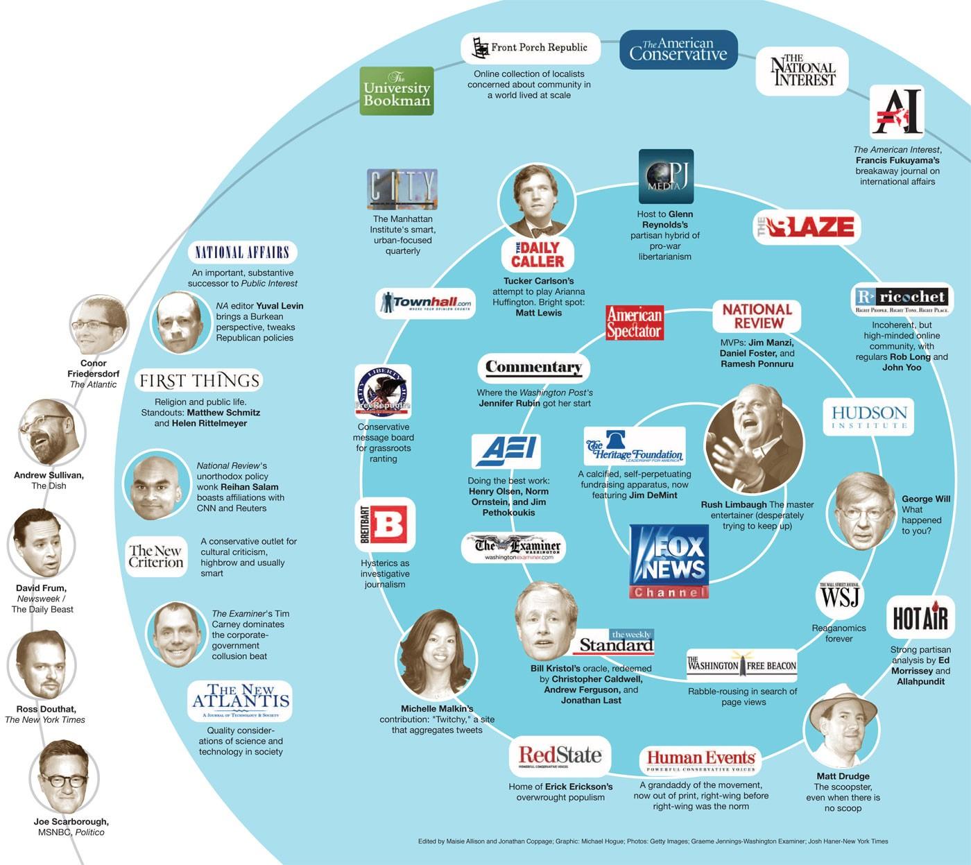 beyond-fox-news-chart The Silicon Valley Cartel Coordinates Fake News Production
Keywords: Rare Earth Mines Of Afghanistan, New America Foundation Corruption, Obama, Obama Campaign Finance, Obama FEC violations, Palo Alto Mafia, Paypal Mafia, Pelosi Corruption, Political bribes, Political Insider,  Eric Schmidts Sex Penthouse, SEC Investigation