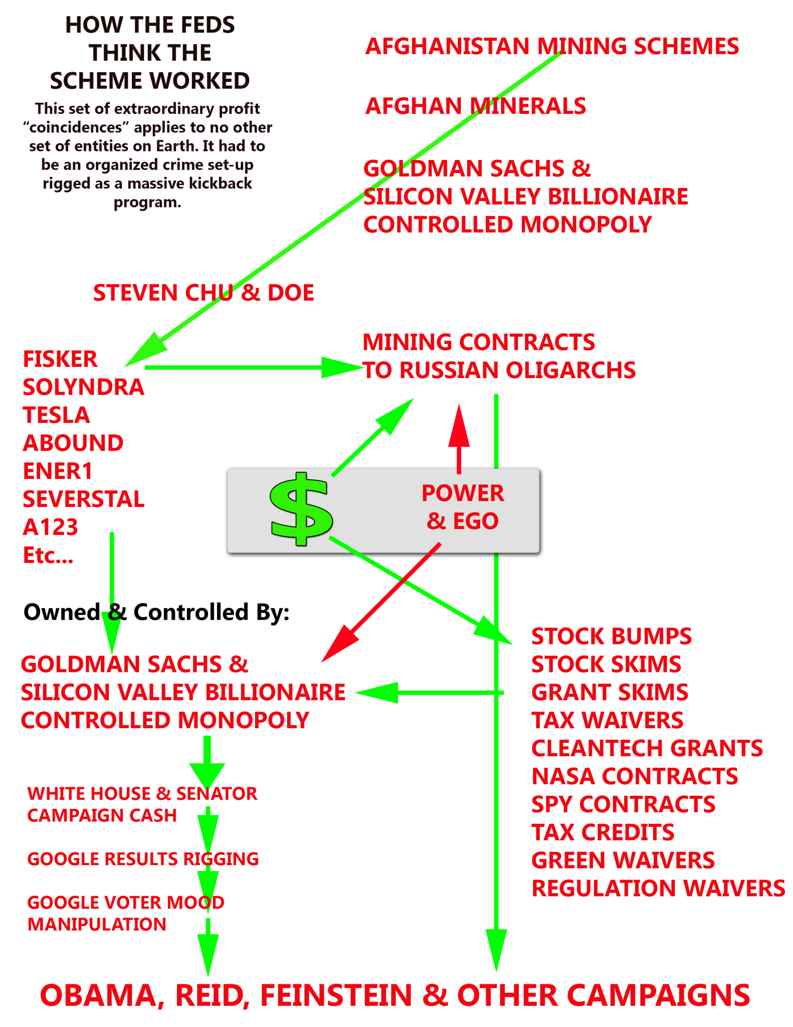 case-map  Silicon Valley Tech Oligarchs And Their Operatives ARE The Deep State
Keywords: Rare Earth Mines Of Afghanistan, New America Foundation Corruption, Obama, Obama Campaign Finance, Obama FEC violations, Palo Alto Mafia, Paypal Mafia, Pelosi Corruption, Political bribes, Political Insider,  Eric Schmidts Sex Penthouse, SEC Investigation