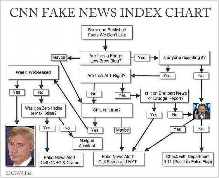 fake-news-chart-MEDIA-MANIPULATORS
Keywords: Rare Earth Mines Of Afghanistan, New America Foundation Corruption, Obama, Obama Campaign Finance, Obama FEC violations, Palo Alto Mafia, Paypal Mafia, Pelosi Corruption, Political bribes, Political Insider,  Eric Schmidts Sex Penthouse, SEC Investigation