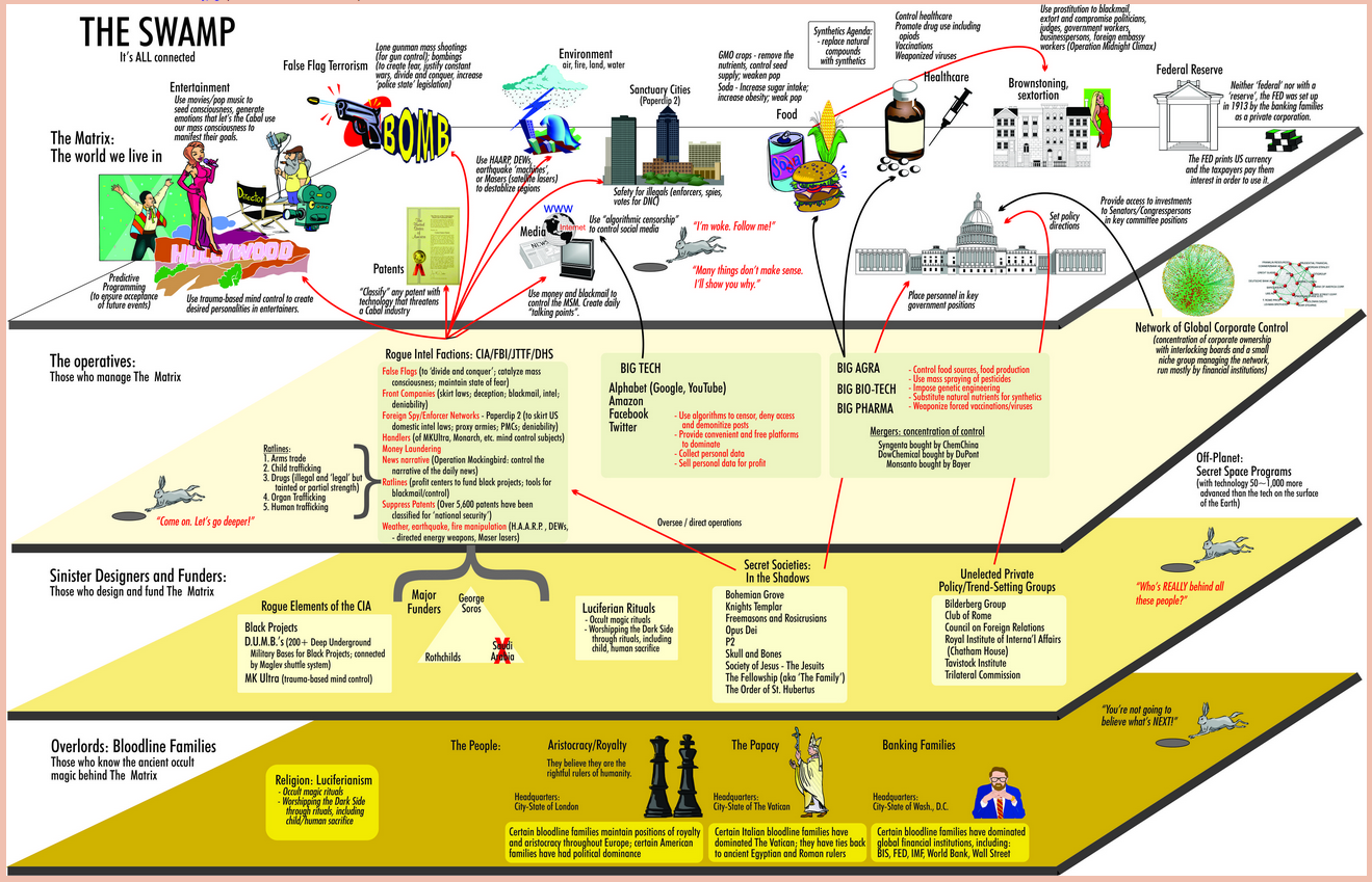 the-swamp-map THE SILICON VALLEY MAFIA
Keywords: Rare Earth Mines Of Afghanistan, New America Foundation Corruption, Obama, Obama Campaign Finance, Obama FEC violations, Palo Alto Mafia, Paypal Mafia, Pelosi Corruption, Political bribes, Political Insider,  Eric Schmidts Sex Penthouse, SEC Investigation