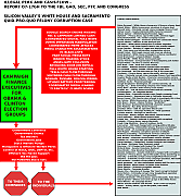 Diagram1__Silicon_Valley_Tech_Oligarchs_And_Their_Operatives_ARE_The_Deep_State.png