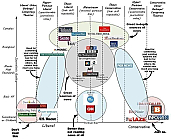 FAKE_NEWS_CHART__Silicon_Valley_Tech_Oligarchs_And_Their_Operatives_ARE_The_Deep_State.jpg