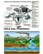 Tesla_to_Create_Massive_Battery_Silicon_Valley_Lithium_ion_battery_scam_Factory.png