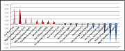 slant-show-chart2-011612-r2_The_Silicon_Valley_Cartel_Coordinates_Fake_News_Production.png