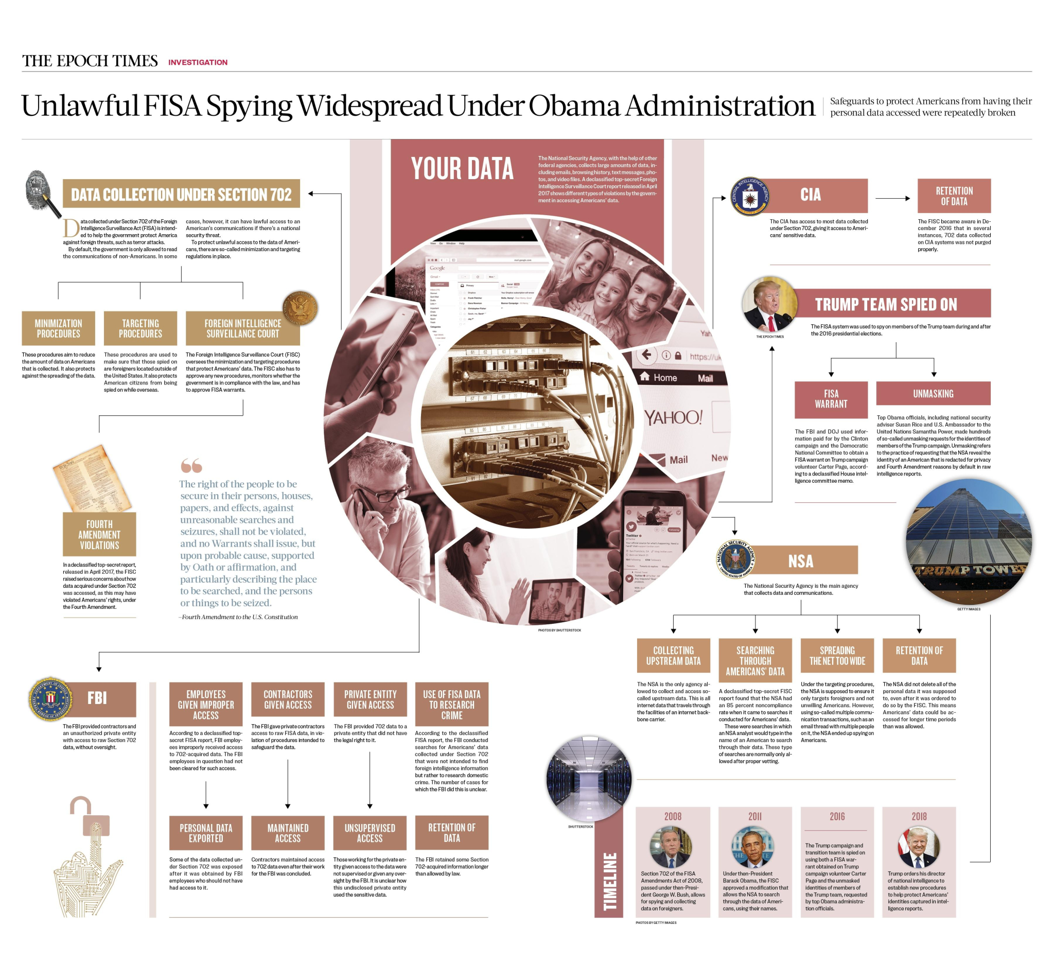 FISA_SPYING_INFOGRAPHIC BIG TECH SPYING ON CITIZENS
Keywords: Rare Earth Mines Of Afghanistan, New America Foundation Corruption, Obama, Obama Campaign Finance, Obama FEC violations, Palo Alto Mafia, Paypal Mafia, Pelosi Corruption, Political bribes, Political Insider,  Eric Schmidts Sex Penthouse, SEC Investigation