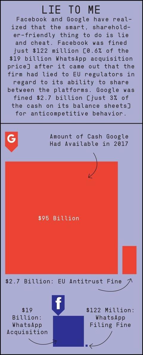 lie-to-me-graph-1518028604372e BIG TECH SPYING ON CITIZENS
Keywords: Rare Earth Mines Of Afghanistan, New America Foundation Corruption, Obama, Obama Campaign Finance, Obama FEC violations, Palo Alto Mafia, Paypal Mafia, Pelosi Corruption, Political bribes, Political Insider,  Eric Schmidts Sex Penthouse, SEC Investigation