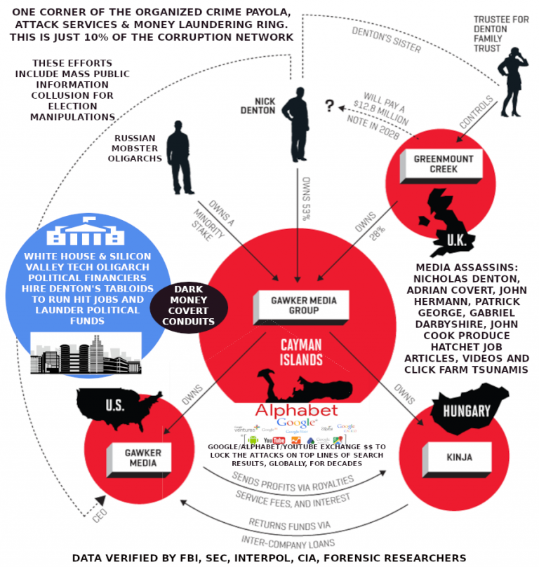 WHITE HOUSE CONTROLS ALL MEDIA BIAS_html_8b897e7faa4ce858
Keywords: Rare Earth Mines Of Afghanistan, New America Foundation Corruption, Obama, Obama Campaign Finance, Obama FEC violations, Palo Alto Mafia, Paypal Mafia, Pelosi Corruption, Political bribes, Political Insider,  Eric Schmidts Sex Penthouse, SEC Investigation