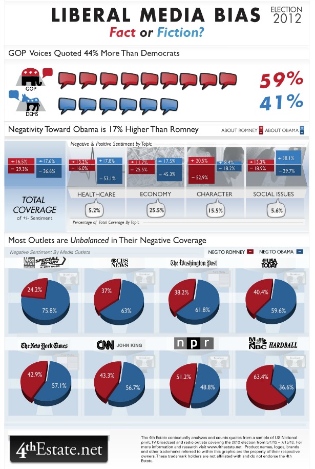 chart-media-bias-fact-or-fiction-via-ilovecharts MEDIA MANIPULATORS
Keywords: Rare Earth Mines Of Afghanistan, New America Foundation Corruption, Obama, Obama Campaign Finance, Obama FEC violations, Palo Alto Mafia, Paypal Mafia, Pelosi Corruption, Political bribes, Political Insider,  Eric Schmidts Sex Penthouse, SEC Investigation