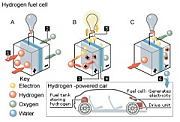 _howafuelcellworks_s.jpg